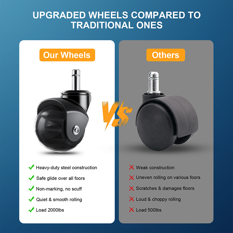 RidRed Office Chair Wheels-Heavy Duty 2 Inch for Carpet Hardwood Floors